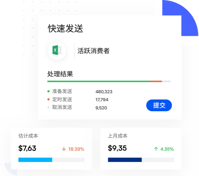 高度集成的短信API及工具